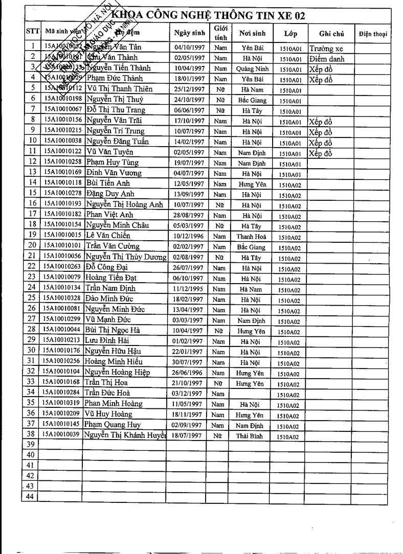 Sinh viên học GDQP-AN năm học 2015-2016 + Danh sách phân xe